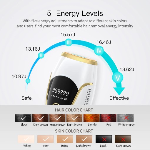 מכשיר להסרת שיער iBorria BR225 בצבע לבן